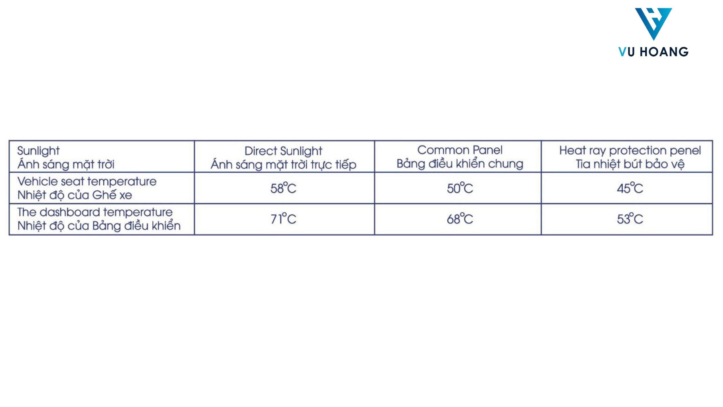 Tấm Polycarbonate chống nóng