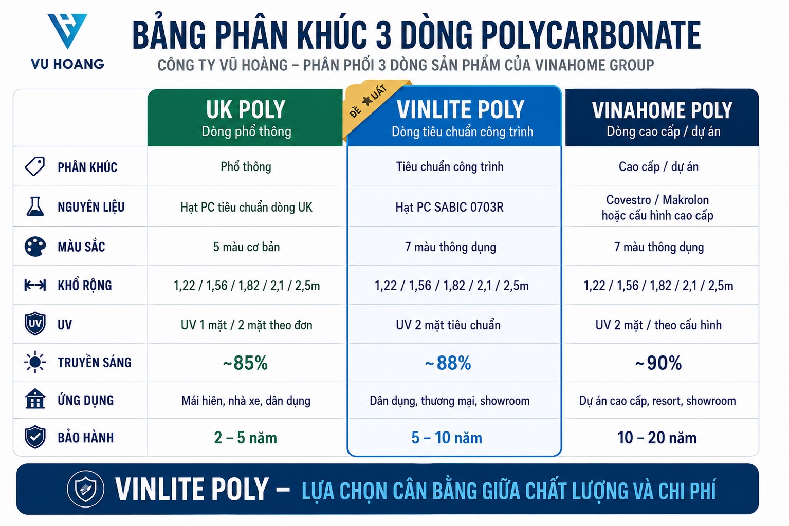 Thông tin 3 loại nhựa Poly đặc